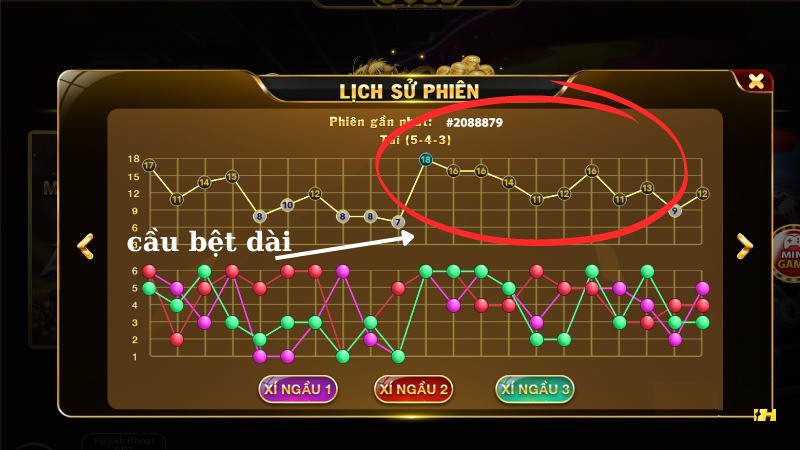 Cách xem cầu Tài Xỉu dạng bệt