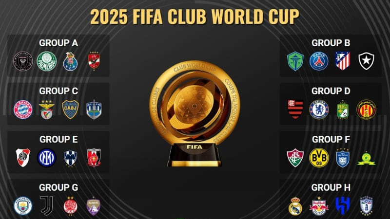 Danh sách các đội tham dự FiFa Club World Cup 2025